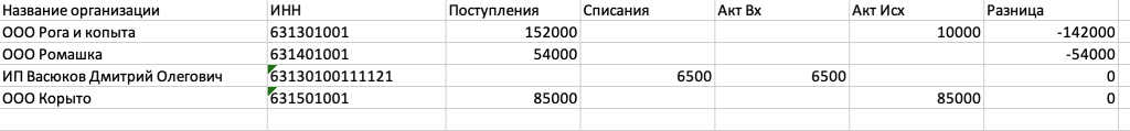 Пример таблицы Дебет-Кредет в Эльбе