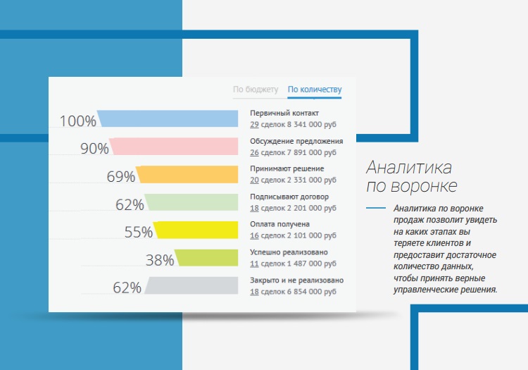 Эквайринг amocrm. AMOCRM тарифы. AMOCRM статистика за месяц. Аналитик аватарка AMOCRM. AMOCRM уроки.